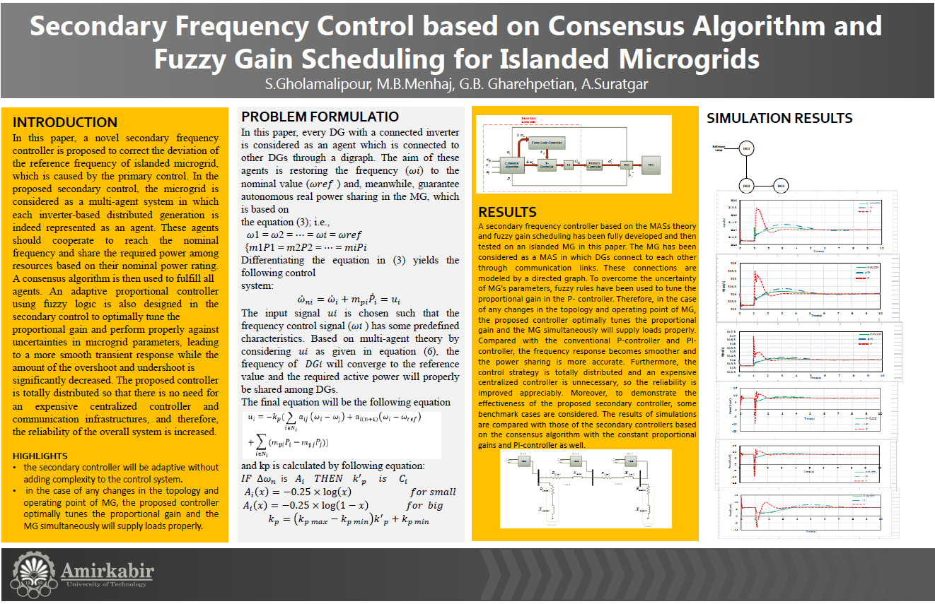 Secondary Frequency Control based on Consensus Algorithm and Fuzzy Gain Scheduling for Islanded Microgrids