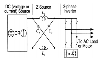 (Z-source inverter) design, construction and optimal control of impedance source inverter
